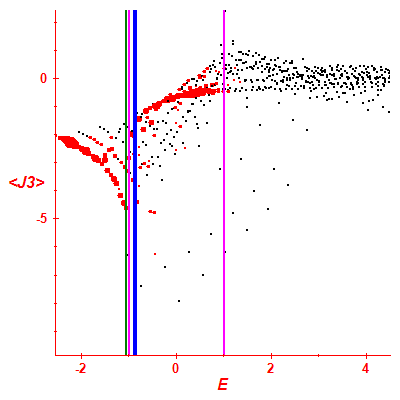 Peres lattice <J3>
